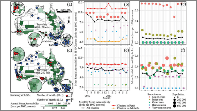 Spatial disparities trade-offs