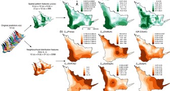 Reproducing the Generalized Covariate Field