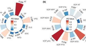 Reproducing the SOH Model