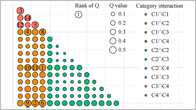 Geographical, traffic, and pavement factors