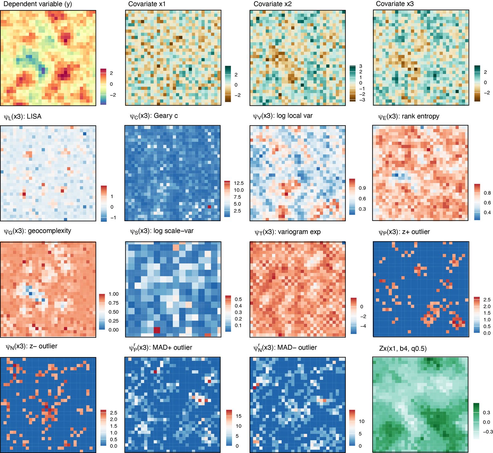 Simulated dependent and independent variables with examples of spatial pattern features and neighbourhood distribution features