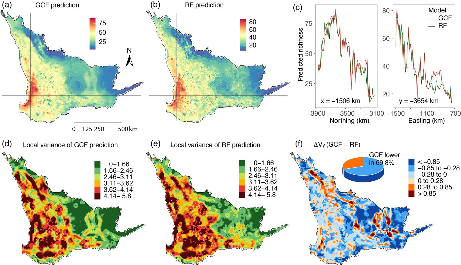 GCF and covariate-only random forest predictions of species richness, cross-sections, and local variance