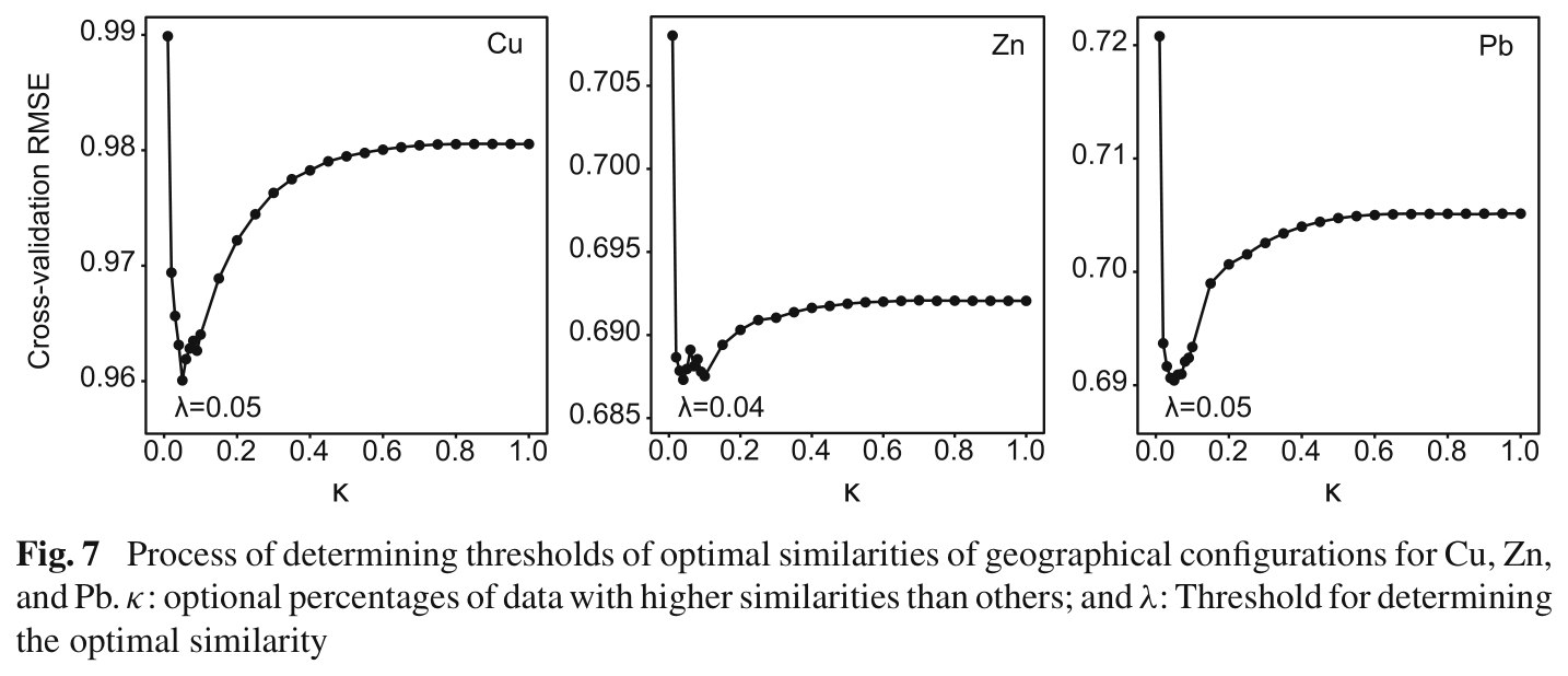 Cross-validation RMSE against kappa for Cu, Zn and Pb, Song 2023 Figure 7