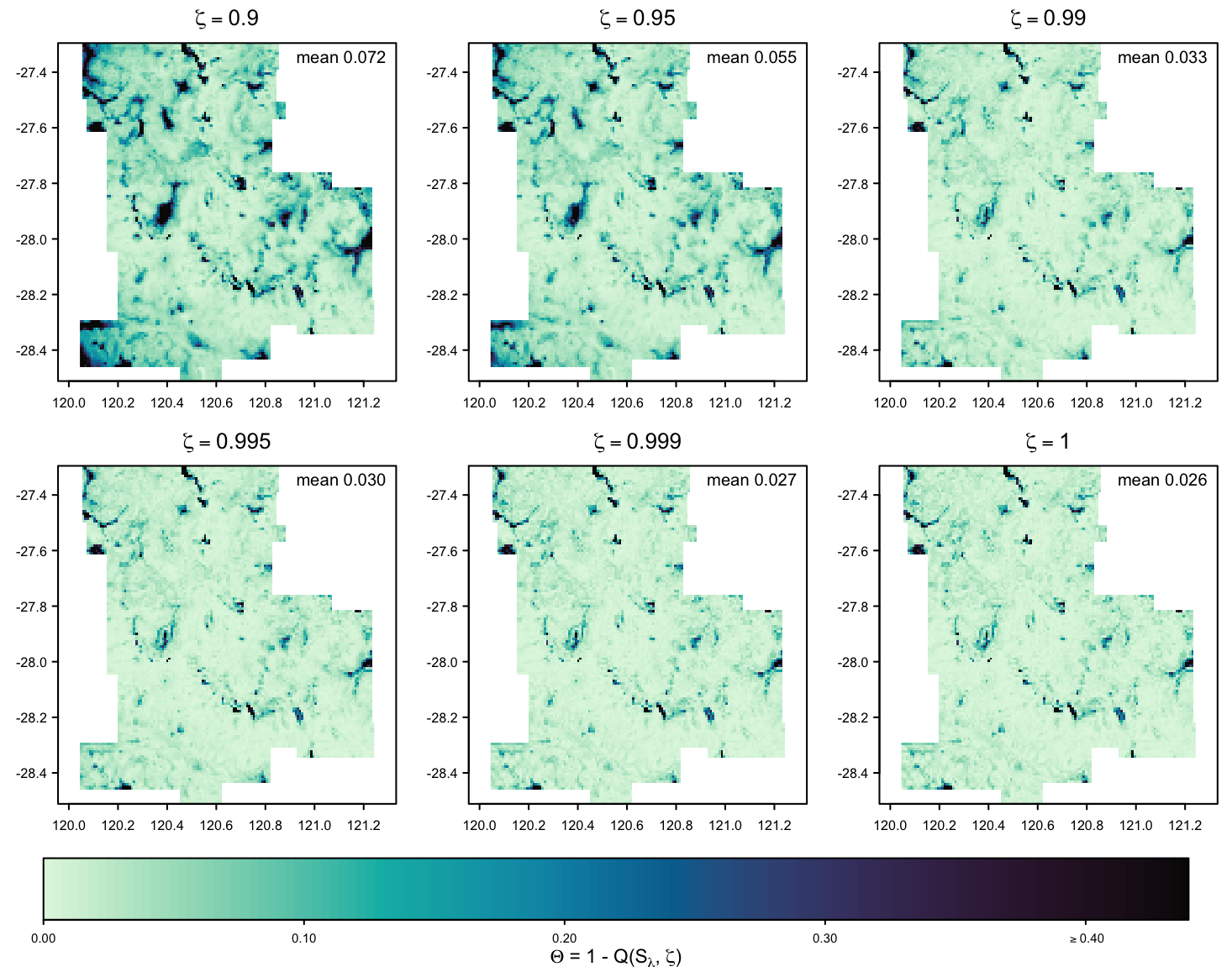 GOS prediction uncertainty at all six zeta levels on a shared colour scale, demo run