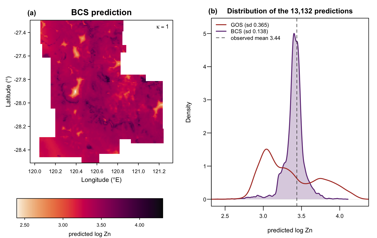 BCS prediction map and the density of BCS and GOS predictions, demo run