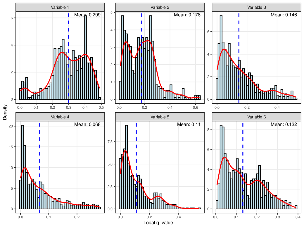 Demo local q histograms of variables