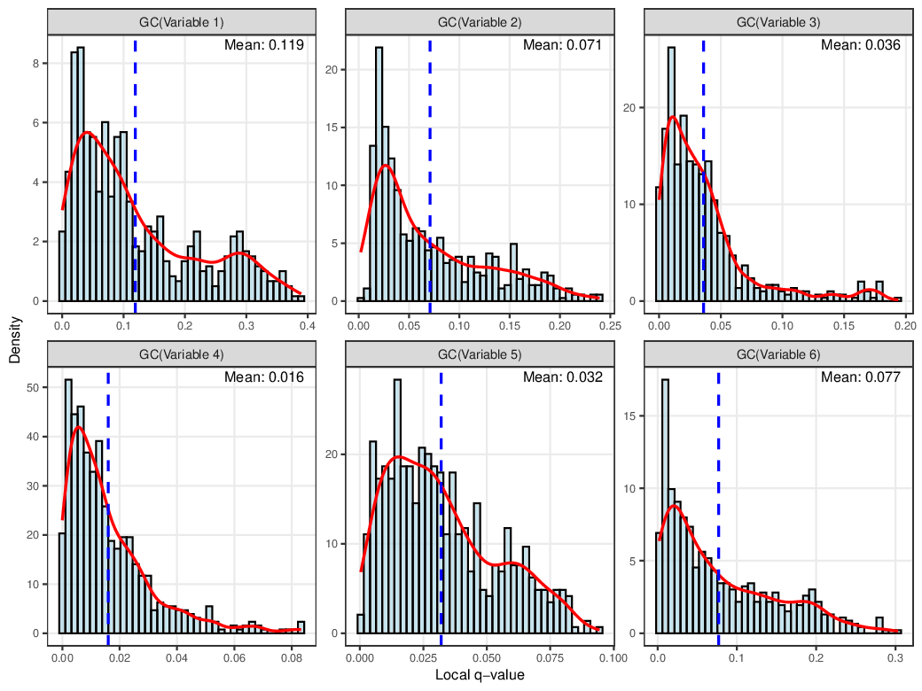 Demo local q histograms of GC patterns