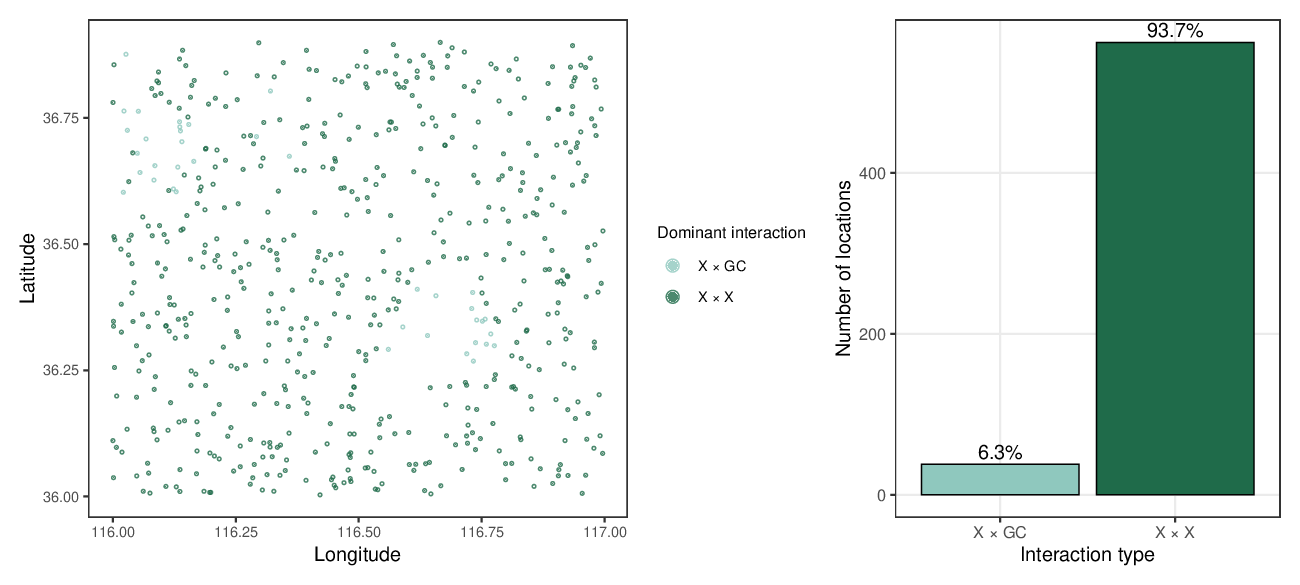 Demo interaction type map
