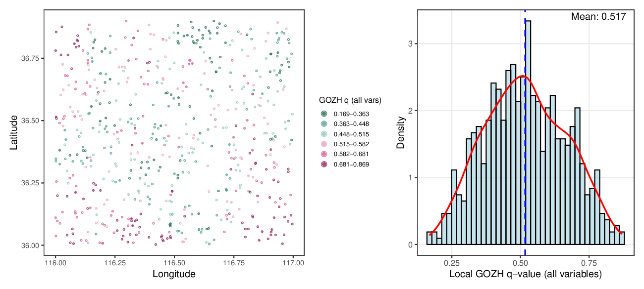 Demo GOZH total effect