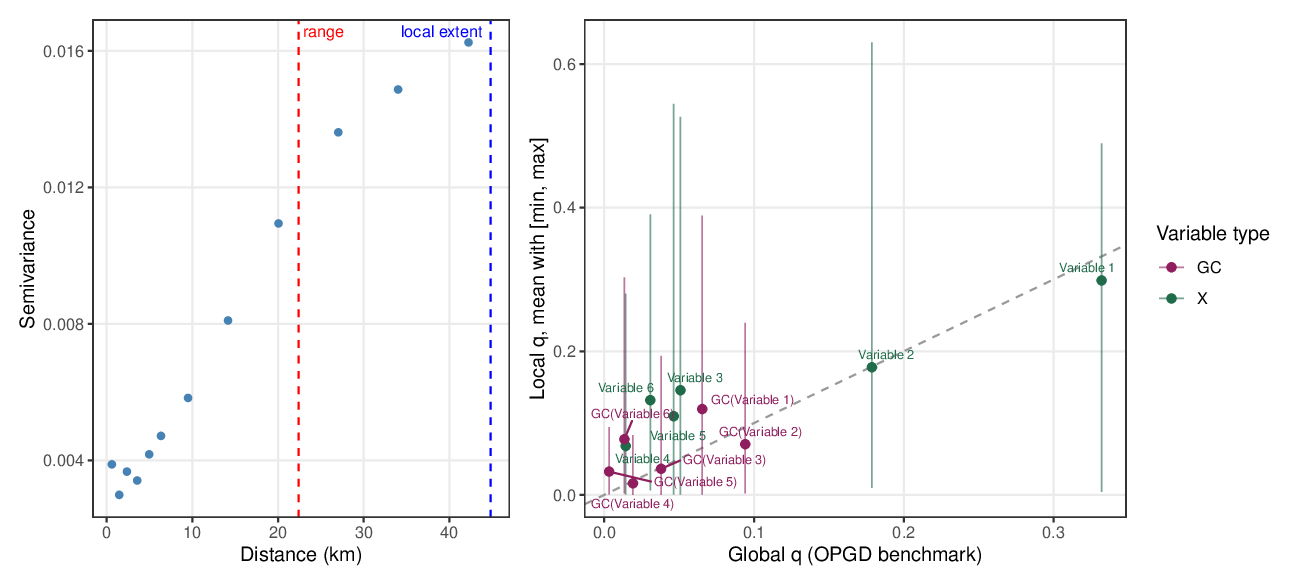 Demo diagnostics and benchmark