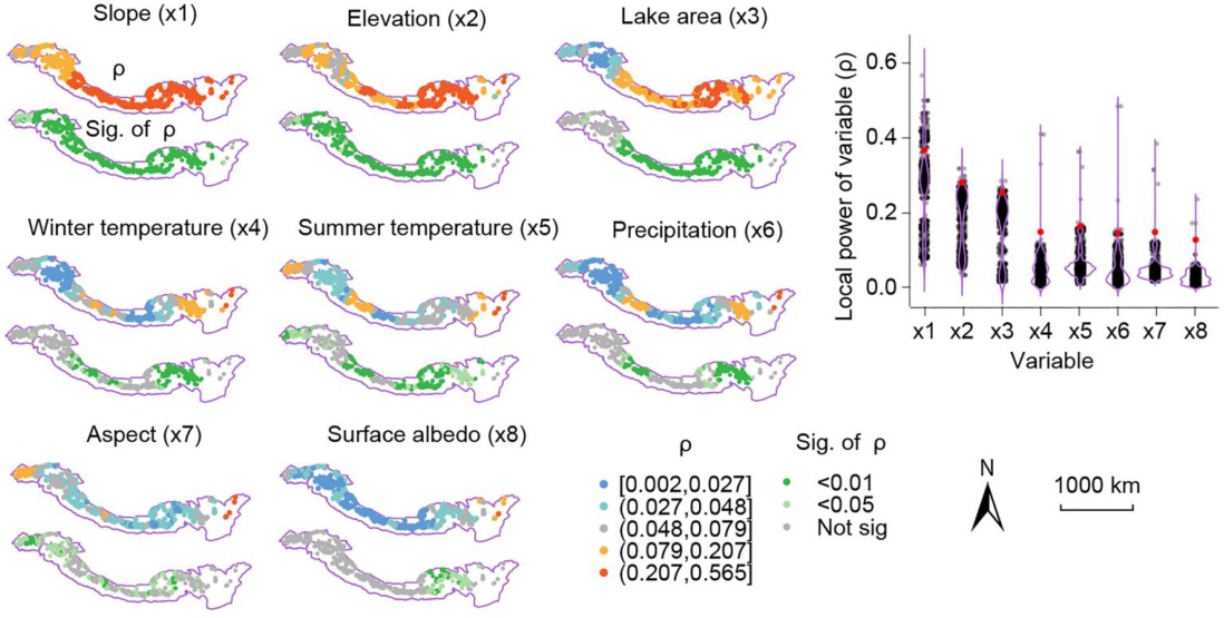 Local power of individual variables and significance maps (LISP Fig 5)