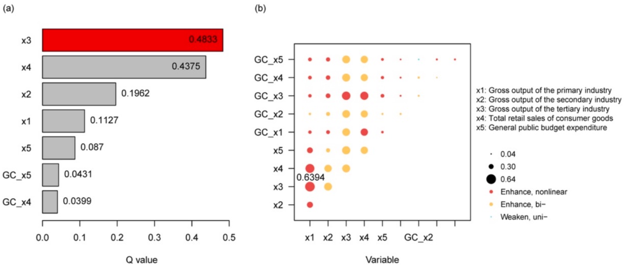 LPI paper global PD