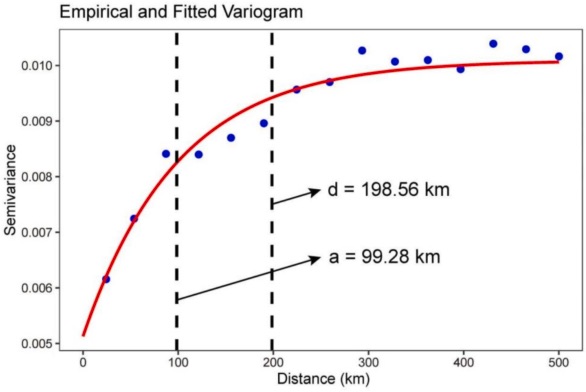 LPI paper variogram