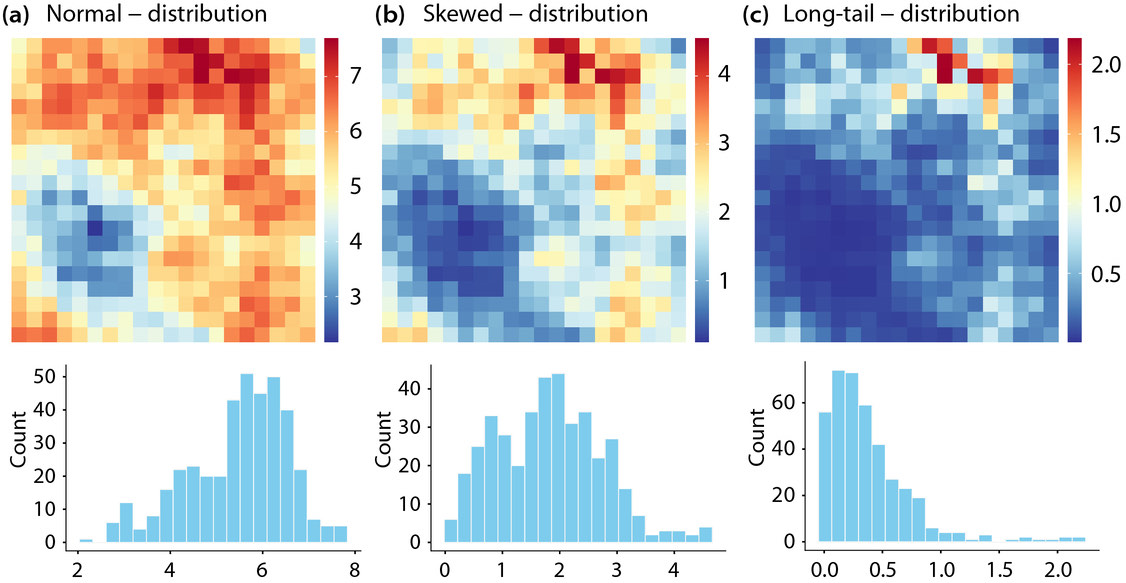 Spatial distributions and histograms of the three simulated datasets, Ren et al. 2026 Figure 1