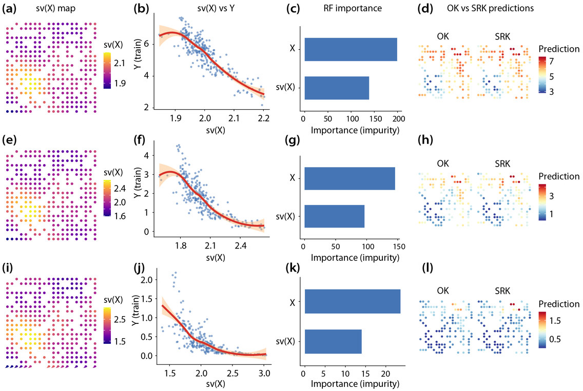 Illustration of the SRK modelling process on the three simulated datasets, Ren et al. 2026 Figure 2