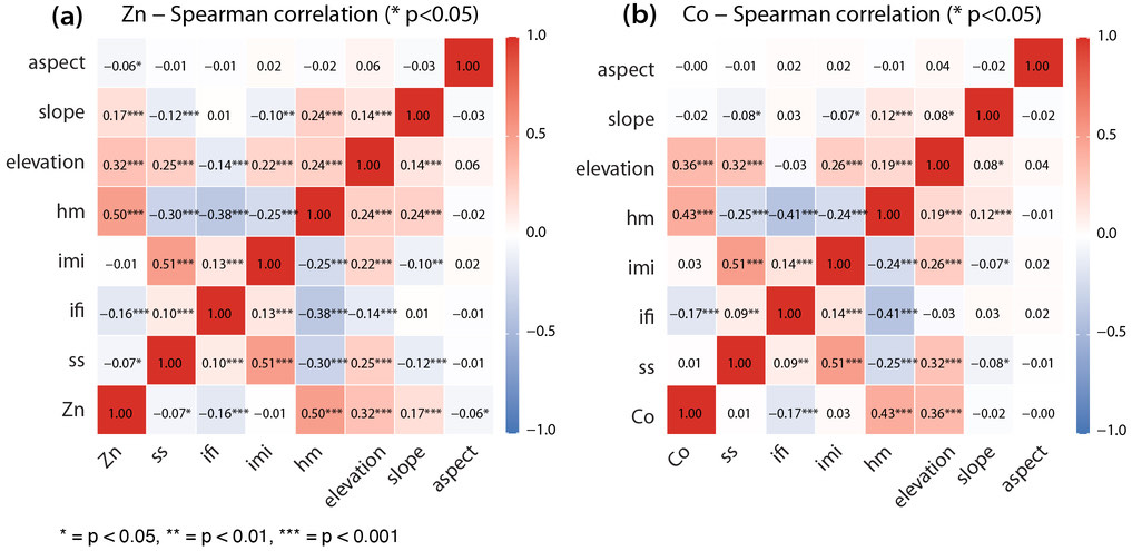 Spearman correlation matrices between trace elements and explanatory variables, Ren et al. 2026 Figure 5
