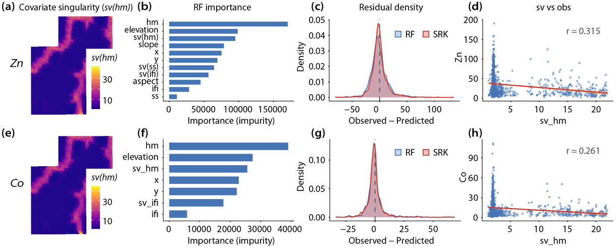 Covariate singularity features and residual improvement in the SRK model, Ren et al. 2026 Figure 6
