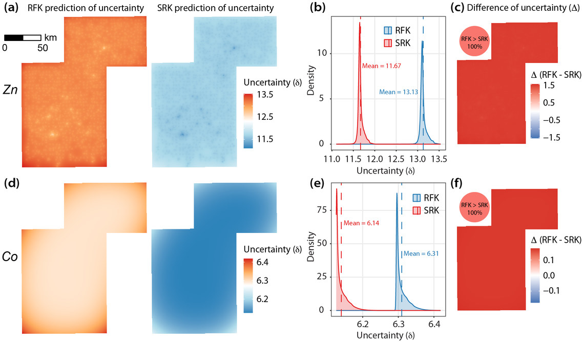 Uncertainty comparison between SRK and RFK for Zn and Co prediction, Ren et al. 2026 Figure 11