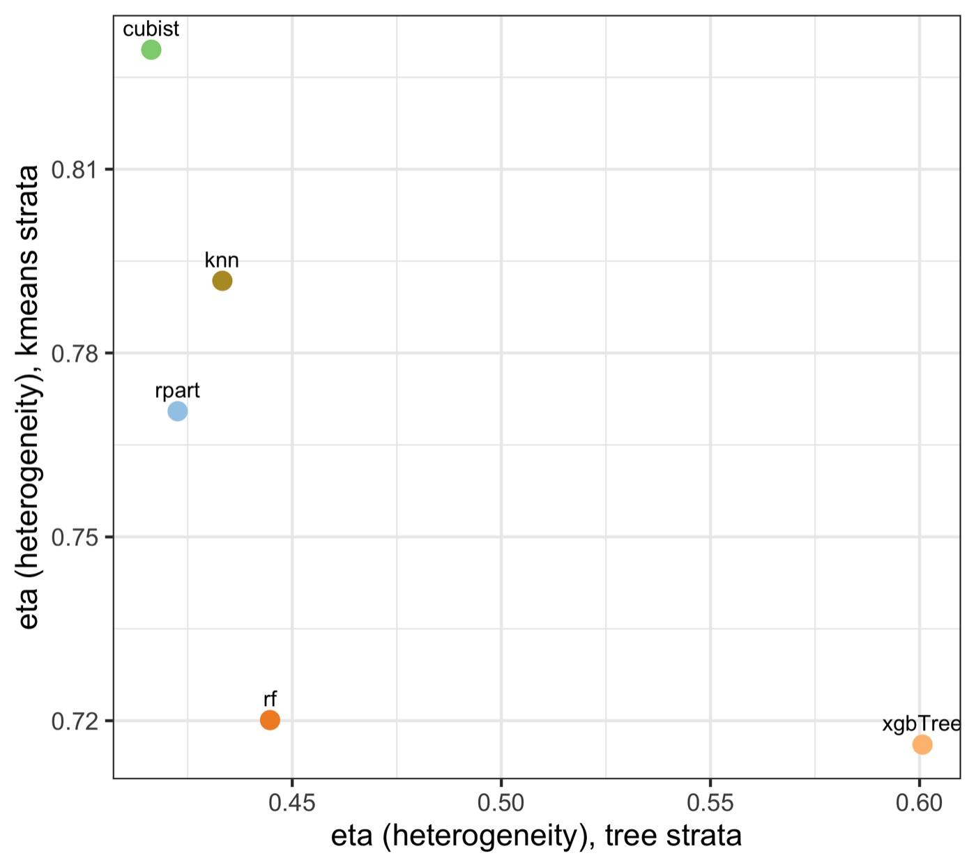eta_heterogeneity under two stratifications