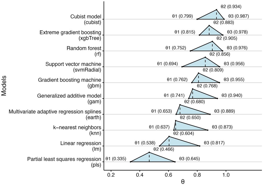 DSI theta distribution, paper Fig 6