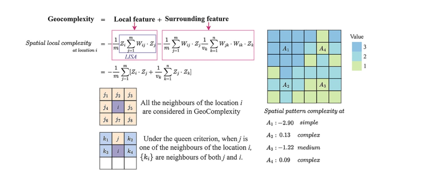 A measure of spatial local complexity, Zhang et al. 2023 Figure 1