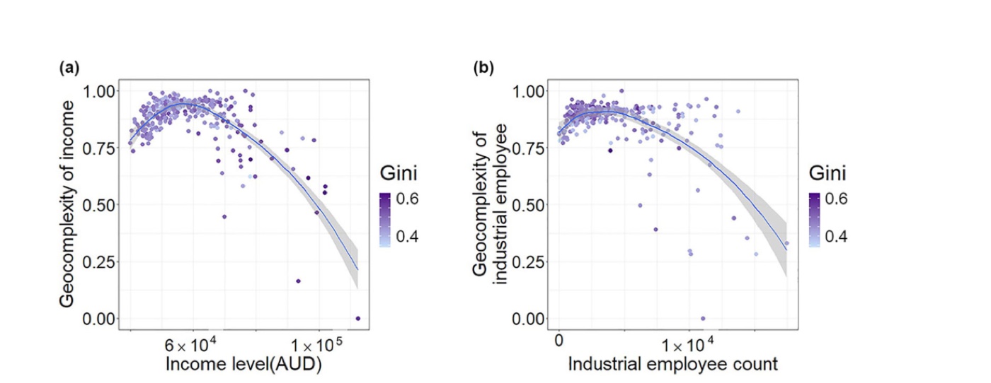 Geocomplexity of selected variables, Zhang et al. 2023 Figure 5