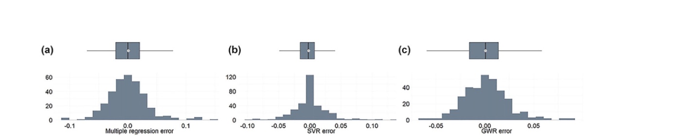 Statistical distribution of model errors, Zhang et al. 2023 Figure 6