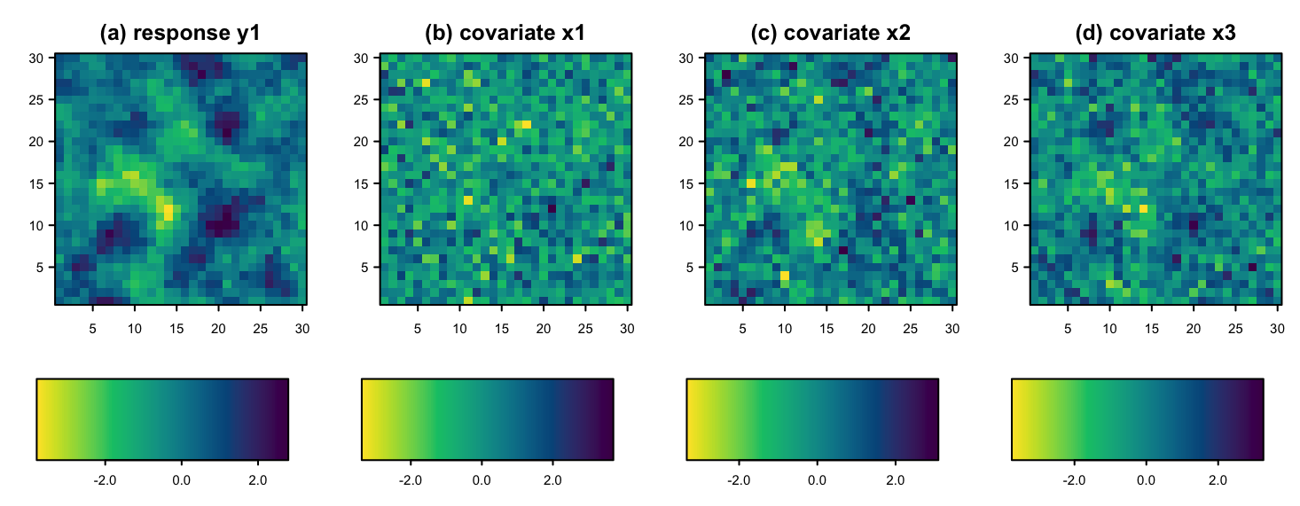 Maps of the simulated response y1 and covariates x1 to x3 on the 30 by 30 grid, demo run
