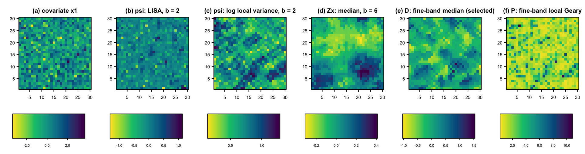 Covariate x1 traced through psi, Zx and the reduced candidates, demo run