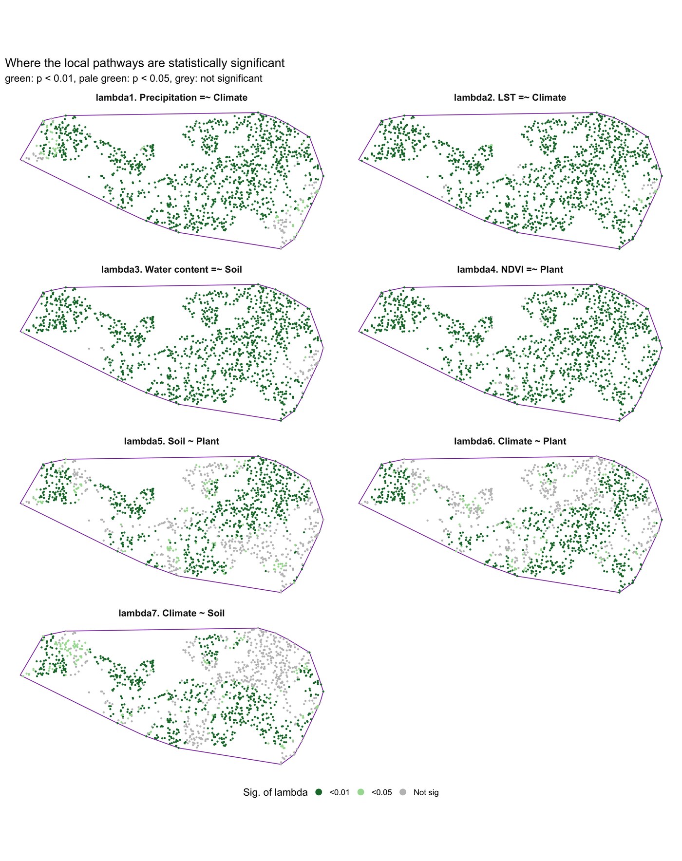 Significance of the seven local path coefficients