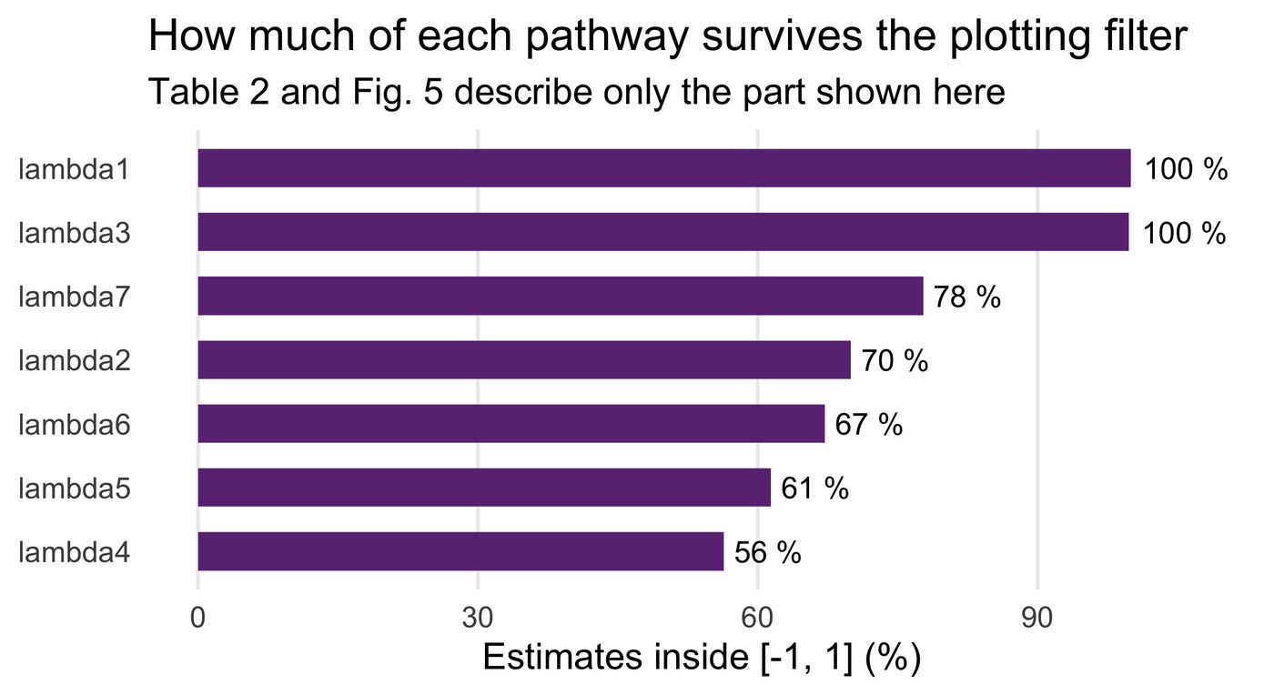 Share of each pathway inside the plotted range