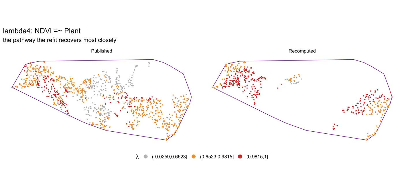 Recomputed and published NDVI loading side by side