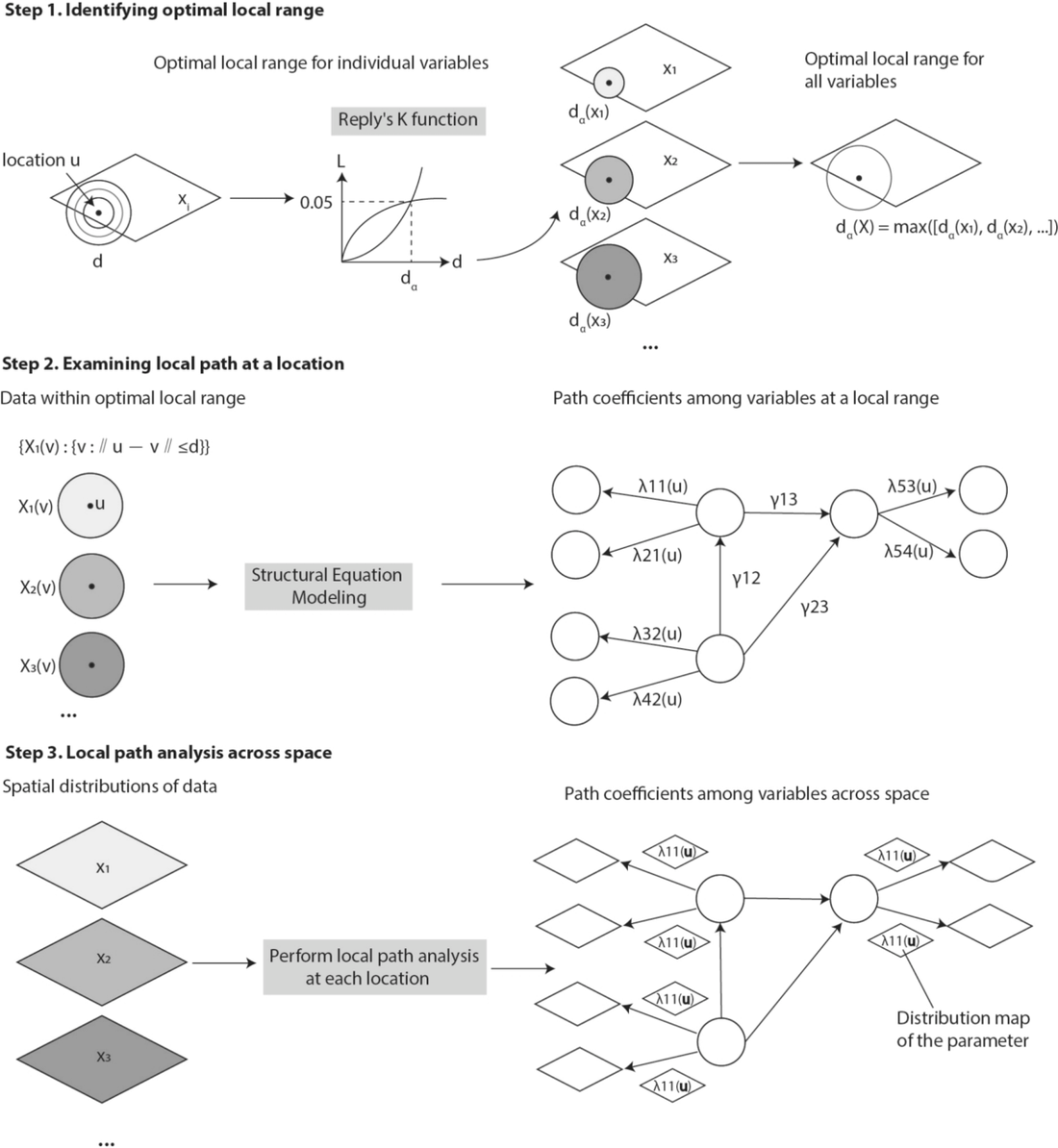 Technical flowchart of the local pathway association model, Hu et al. 2025 Figure 1