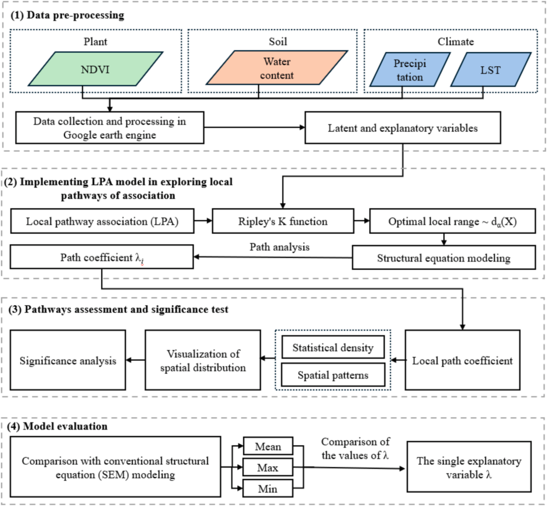 Flowchart of the case study design, Hu et al. 2025 Figure 3