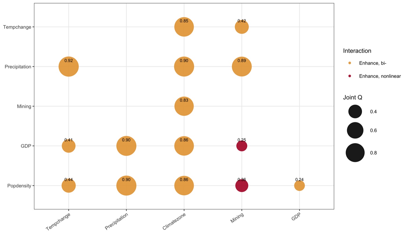 Interaction bubble matrix, demo