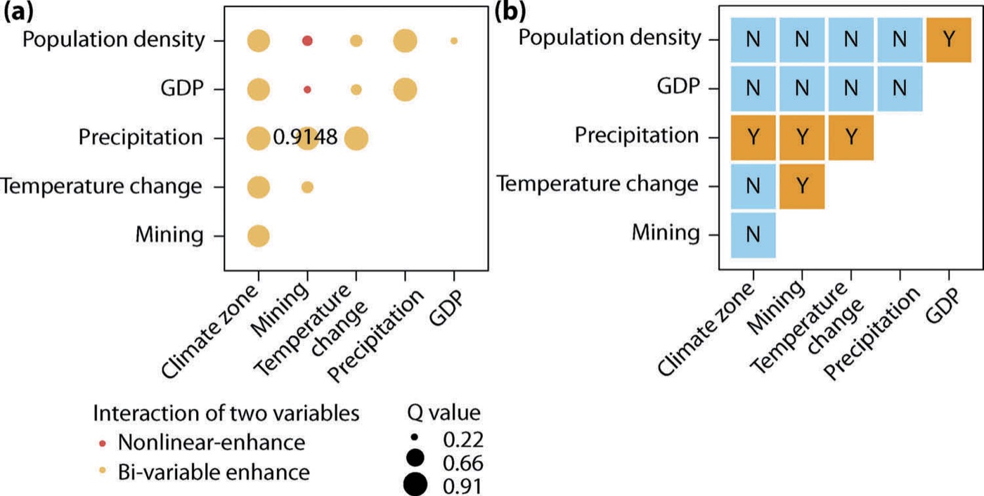 OPGD paper Fig 8 interaction and ecological