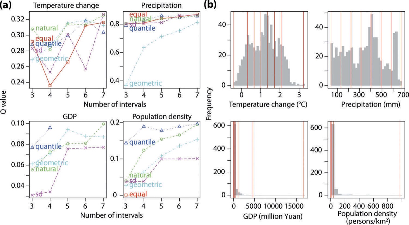OPGD paper Fig 5 optimization