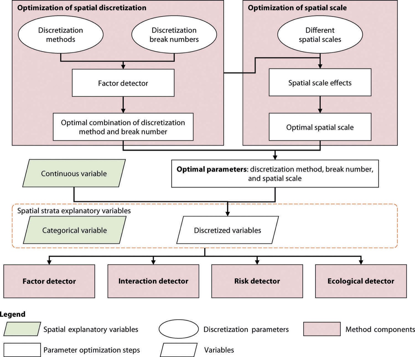 OPGD schematic overview from Song et al. 2020 Figure 2