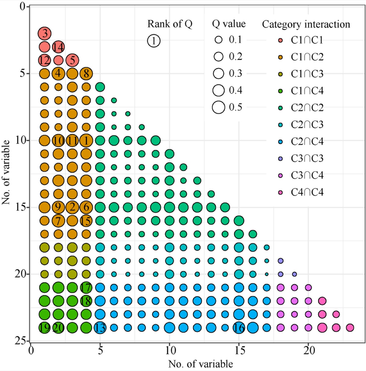 Road paper Figure 8 — interaction detector bubble matrix across 23 variables