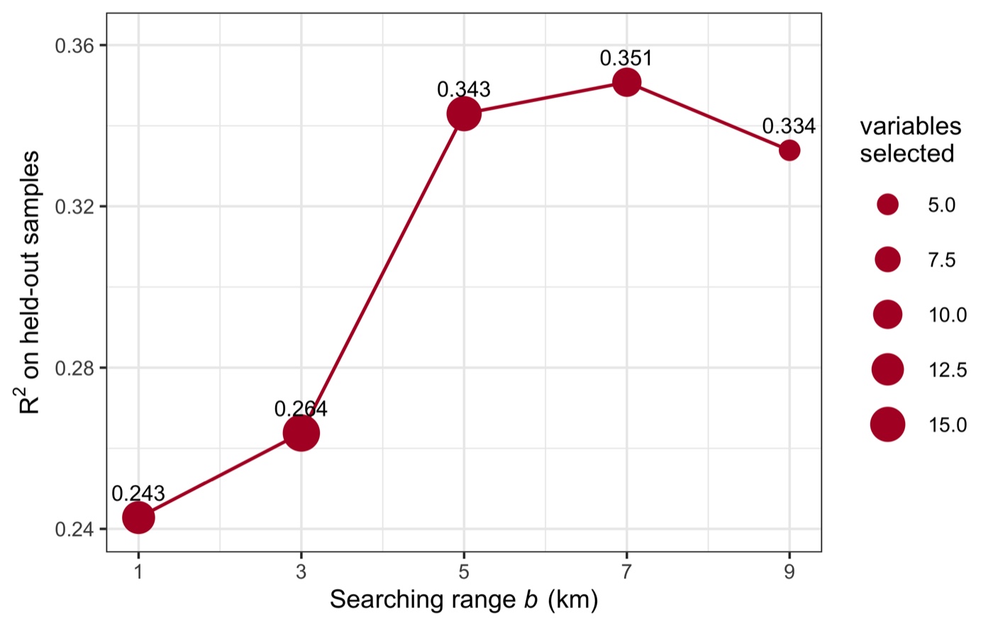 R2 against searching range b, demo