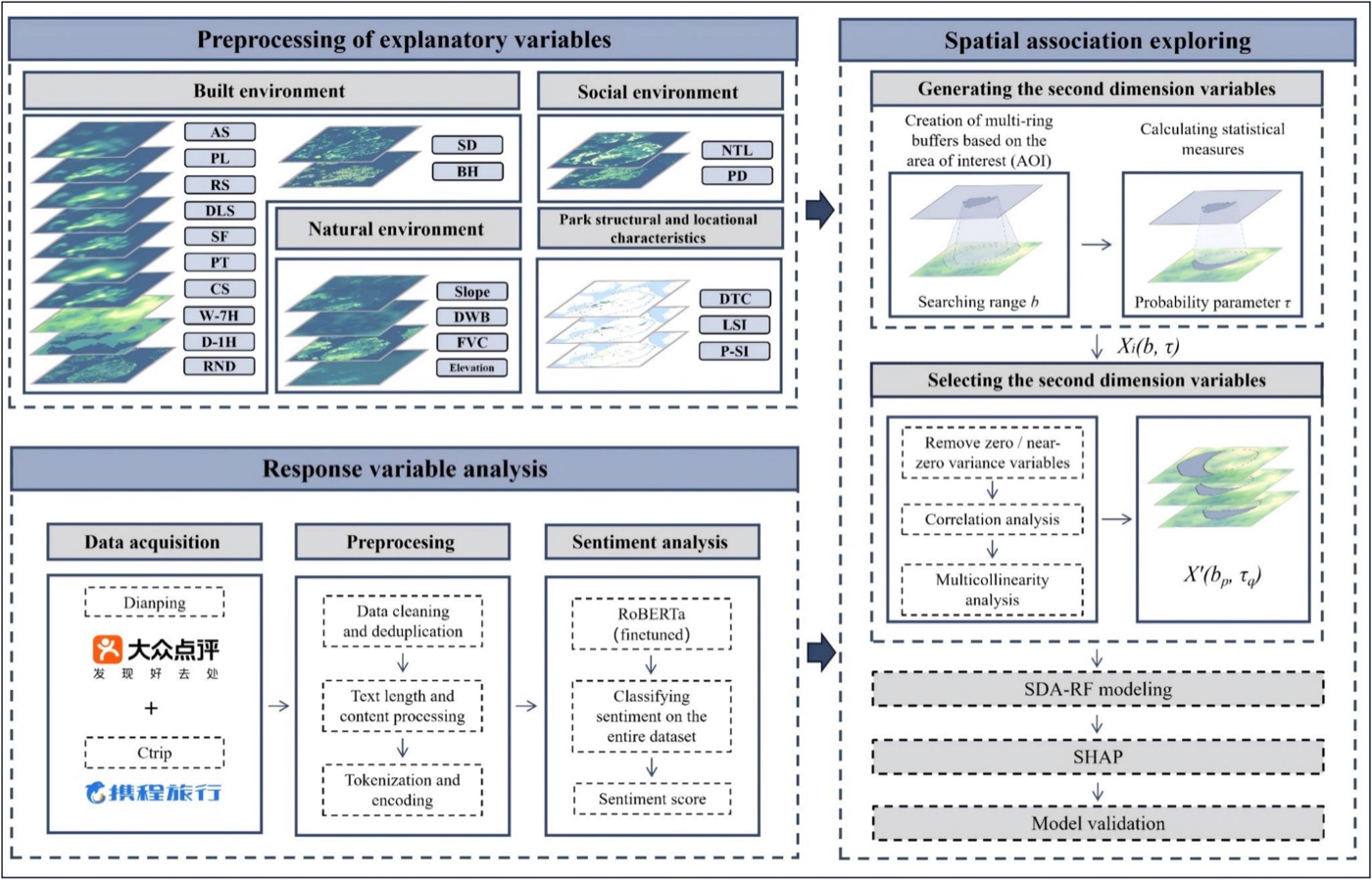 ESDA flowchart, Wang and Wu et al. 2026