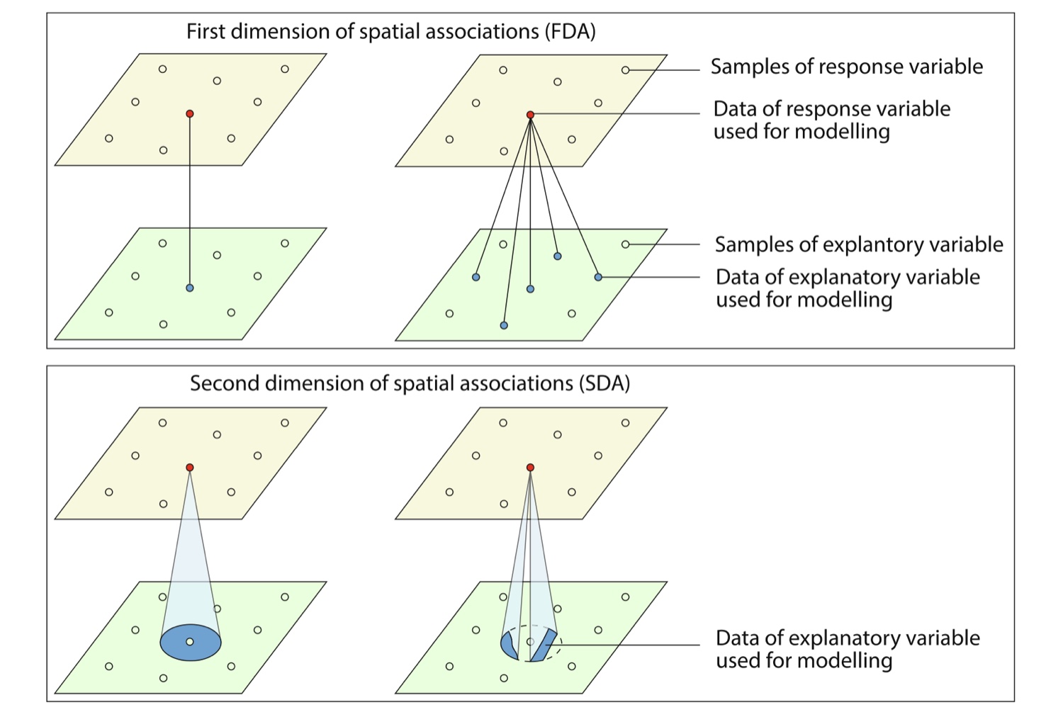 FDA versus SDA concept, Song 2022 Figure 1