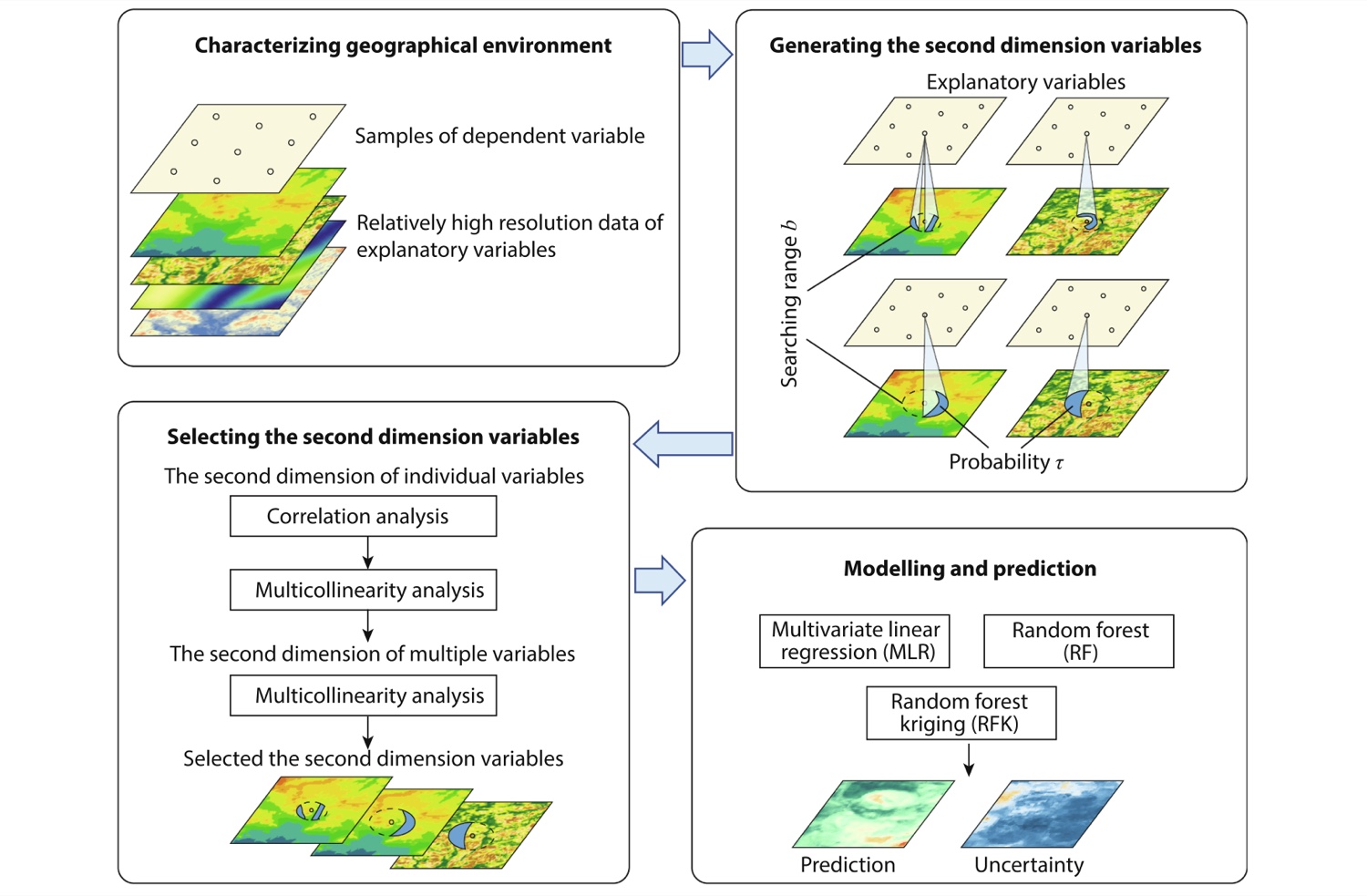 SDA schematic overview, Song 2022 Figure 2