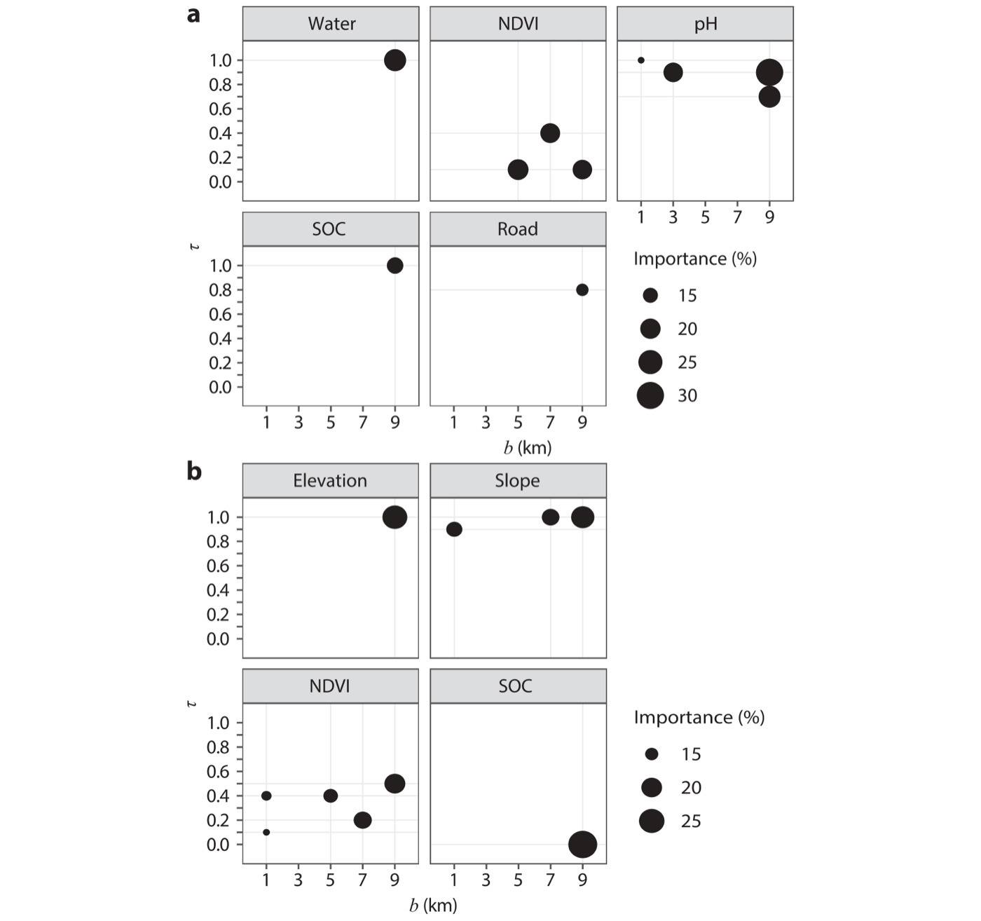 SDA paper Figure 5, selected second dimension variables