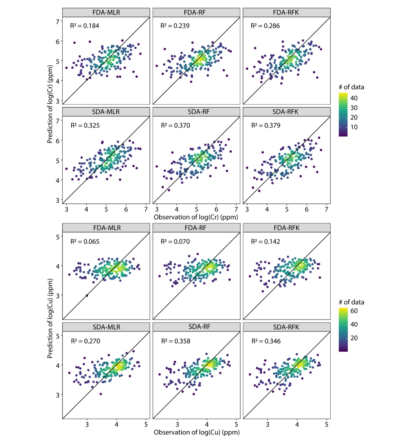 SDA paper Figure 6, cross validation