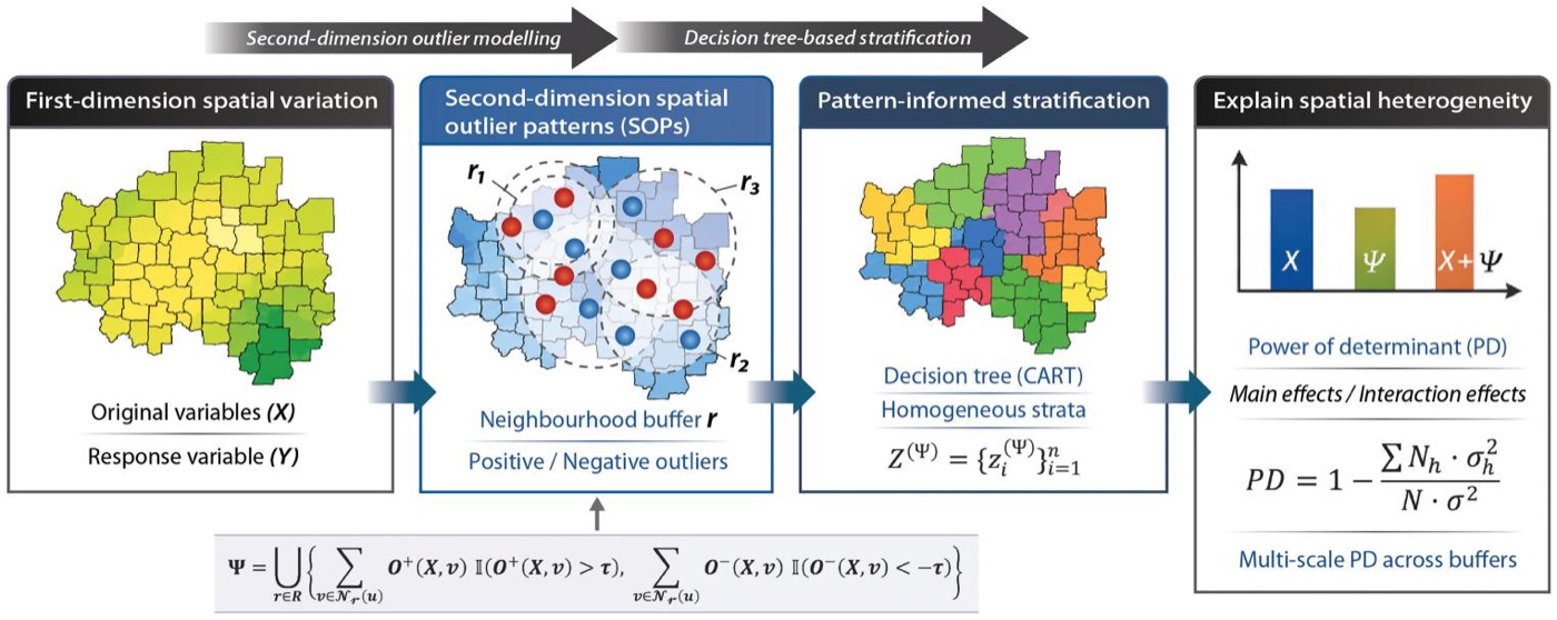 SOH conceptual framework, Ren et al. 2026