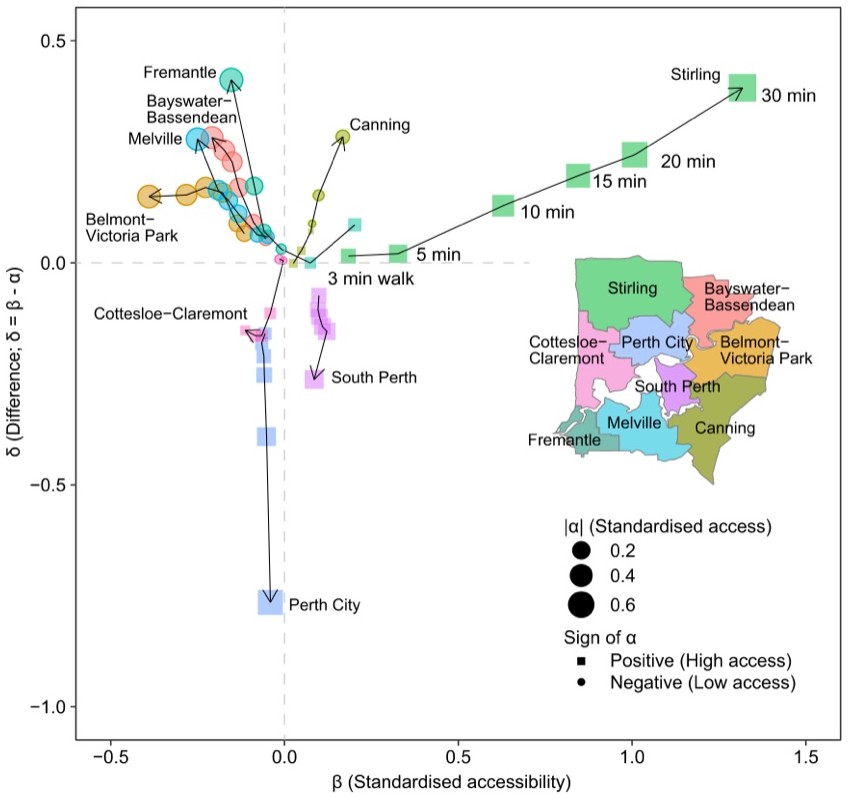 District trajectories in the beta-delta accessibility plane (SDM)