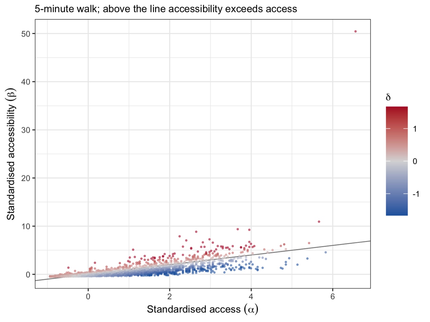 Access against accessibility coloured by delta, demo