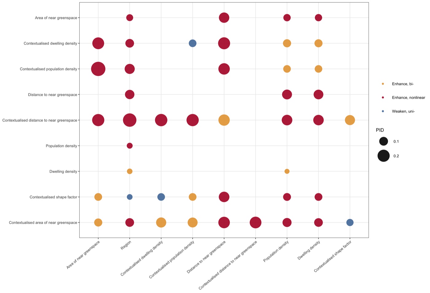 Interaction matrix, demo