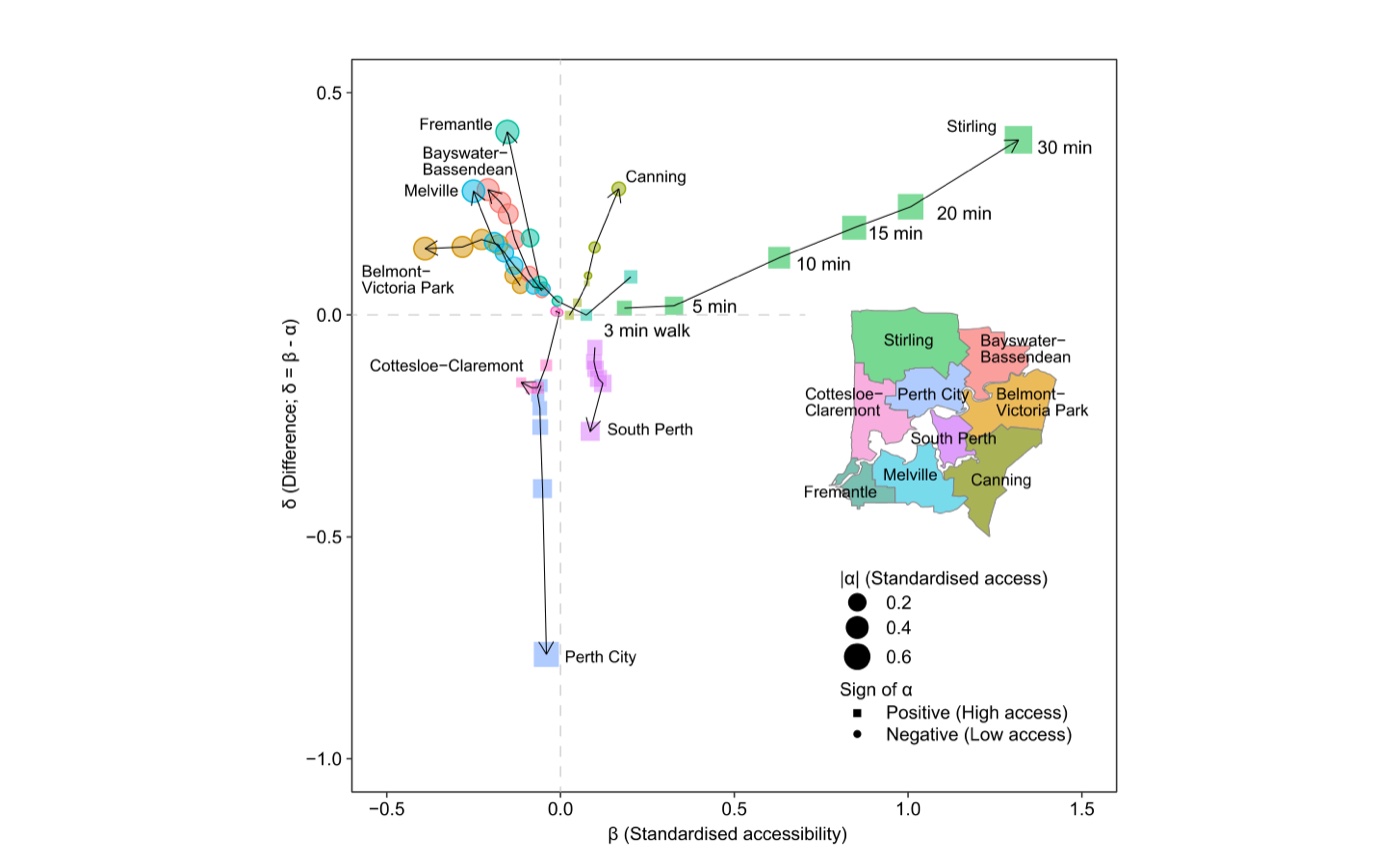 Relationships among access, accessibility and their difference, Lin et al. 2024 Figure 5